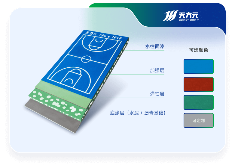 高回彈硅PU塑膠球場