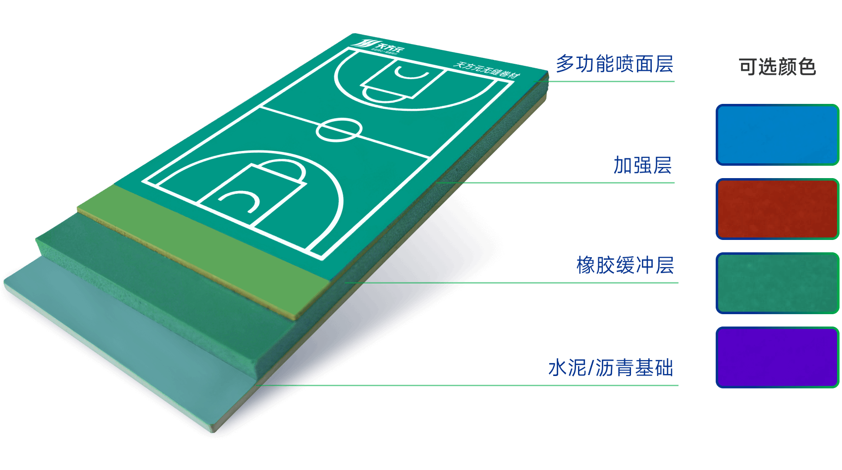 半預(yù)制型橡膠球場(chǎng)