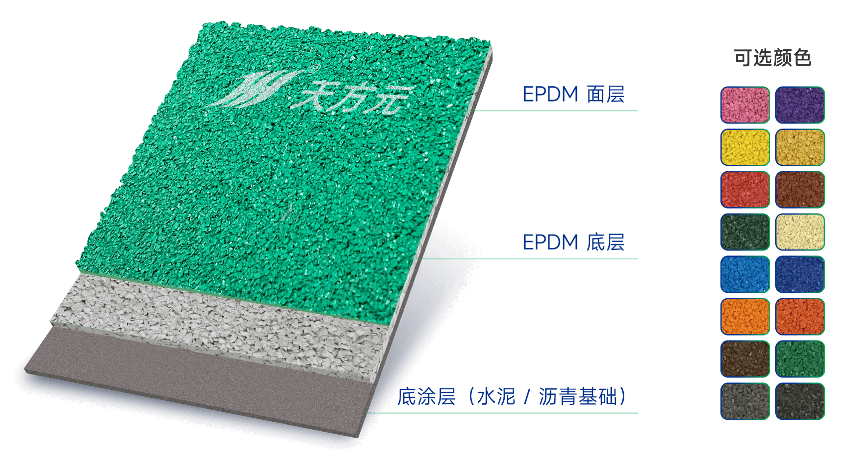 EPDM塑膠場地