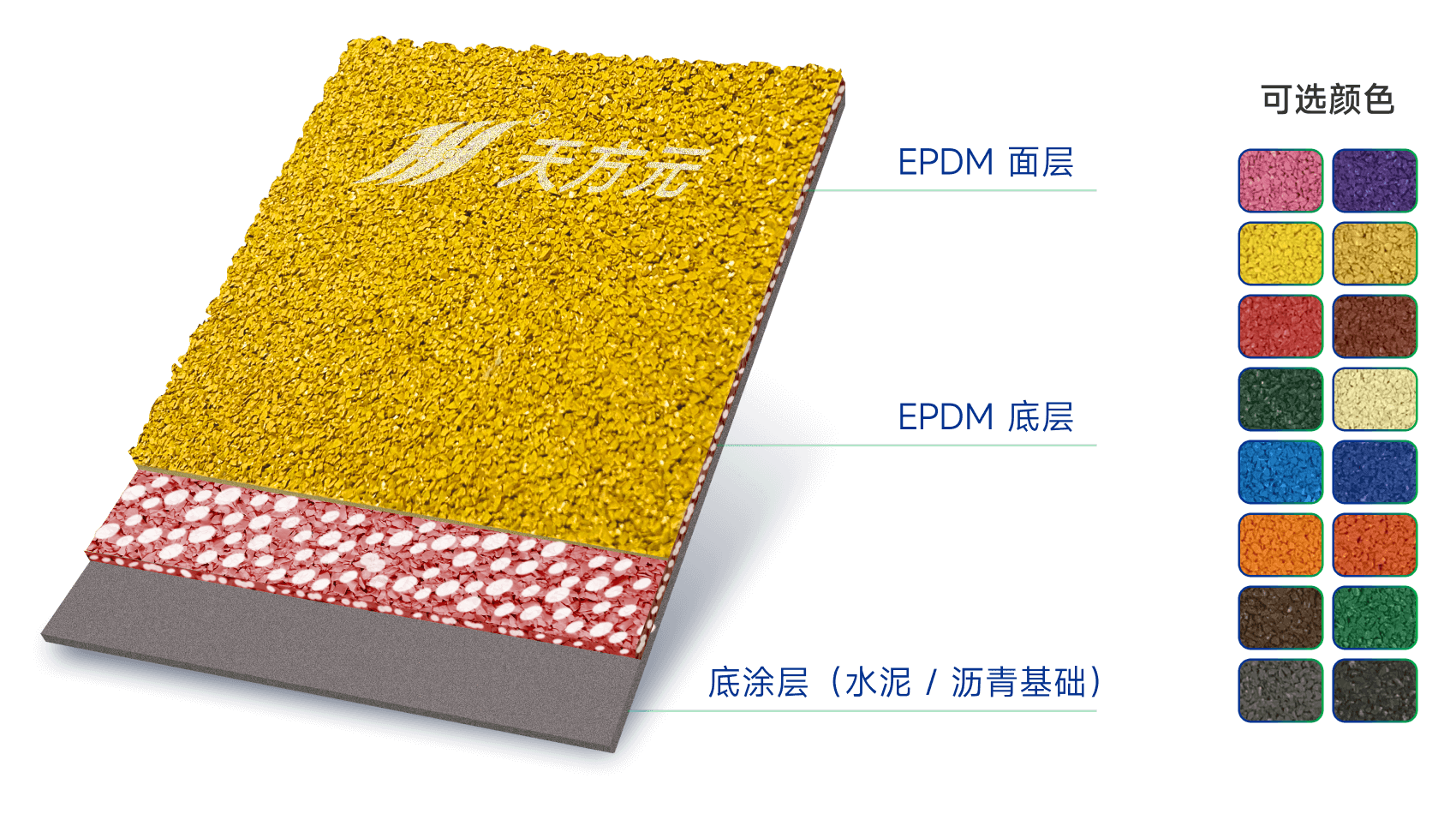 高回彈EPDM塑膠場地