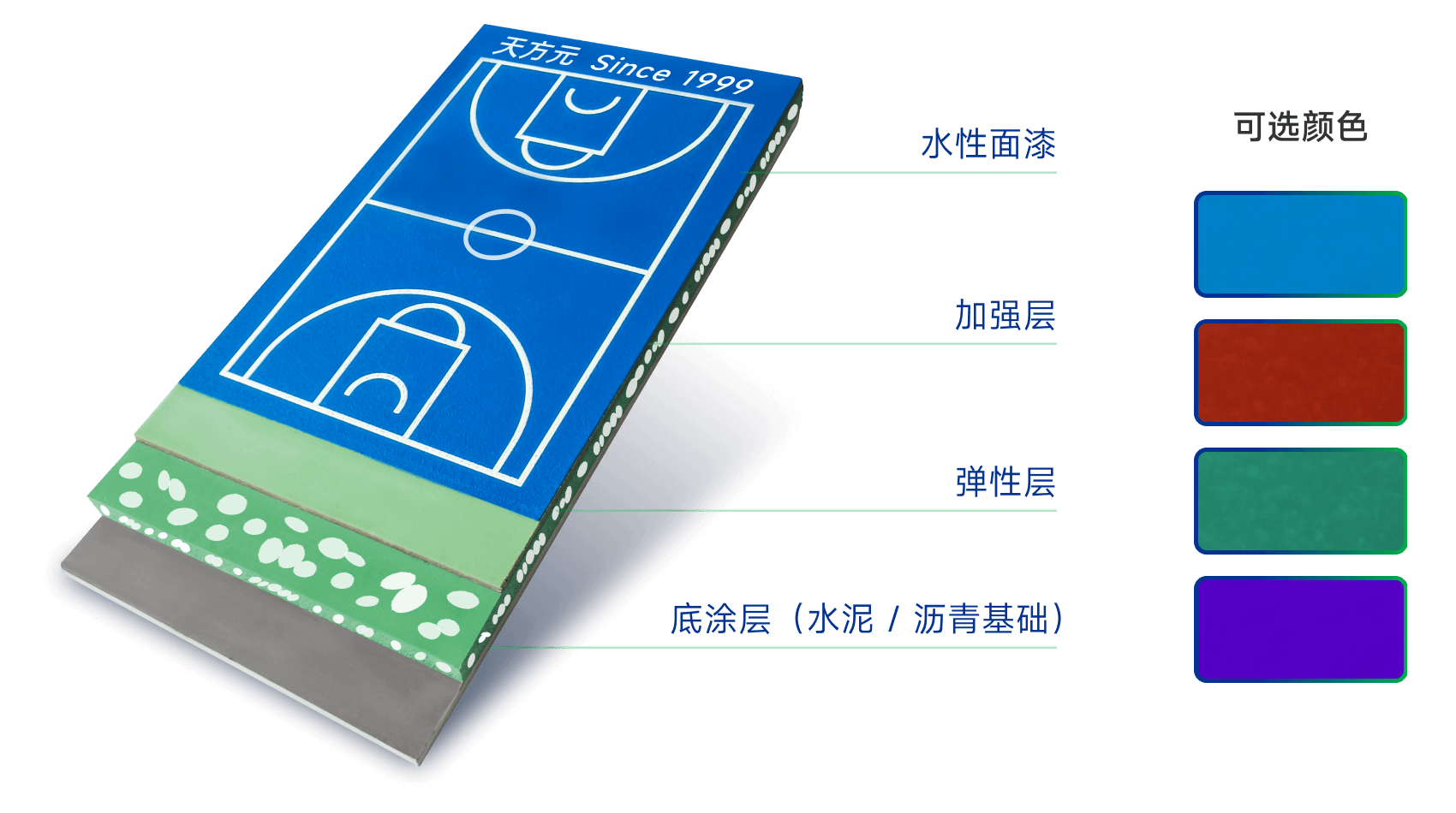 高回彈硅PU塑膠球場
