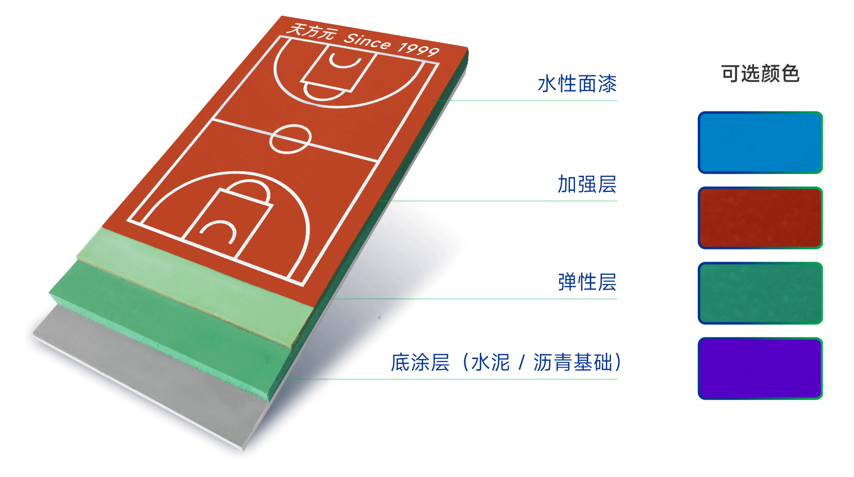 全塑型硅PU塑膠球場