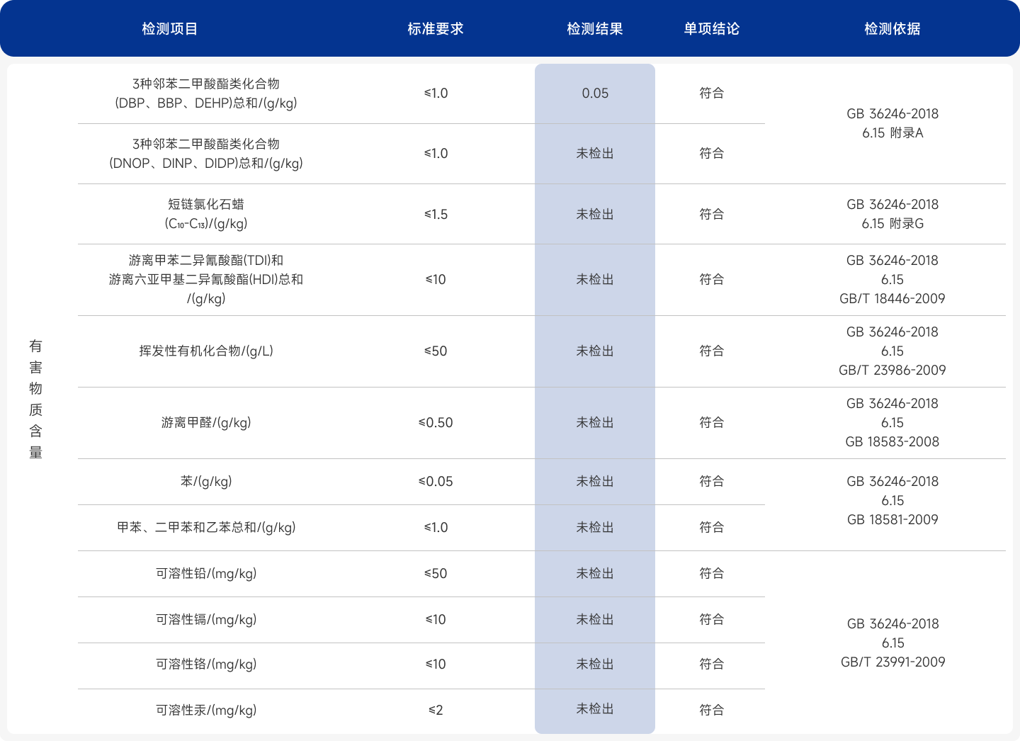膠黏劑化學(xué)性能