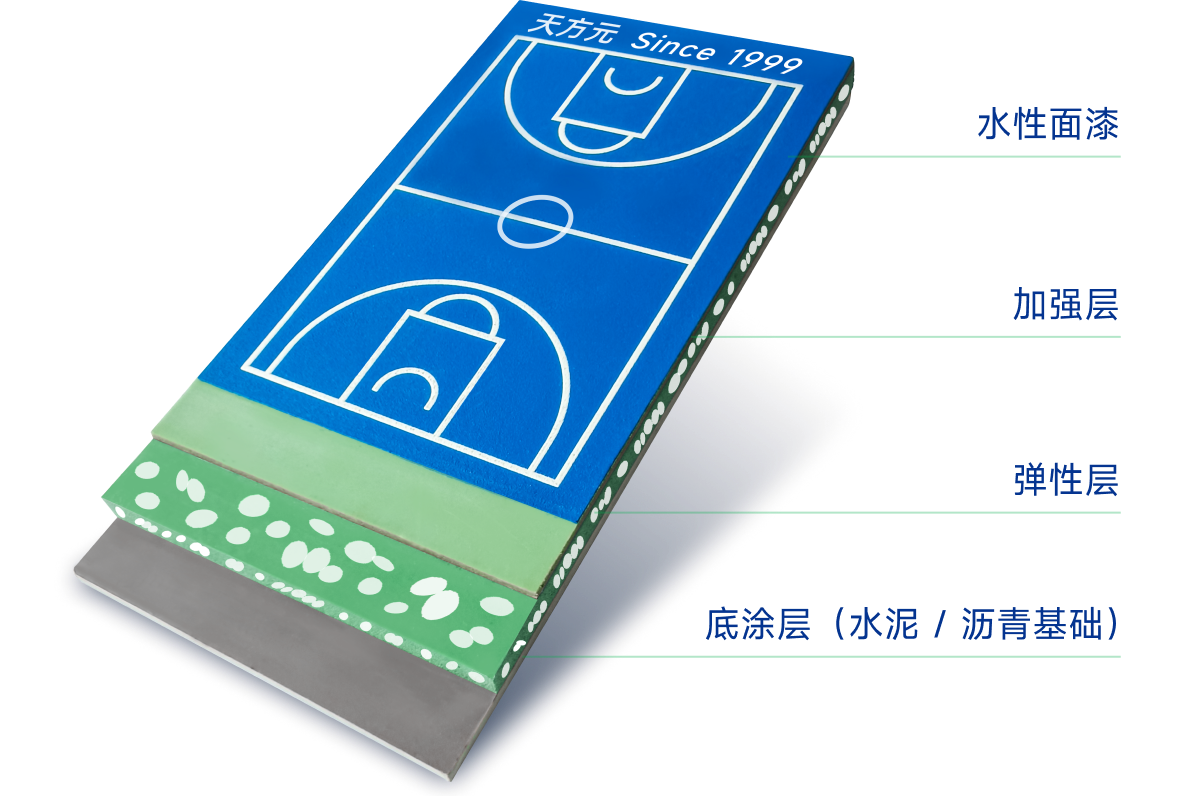高回彈硅PU塑膠球場(chǎng)